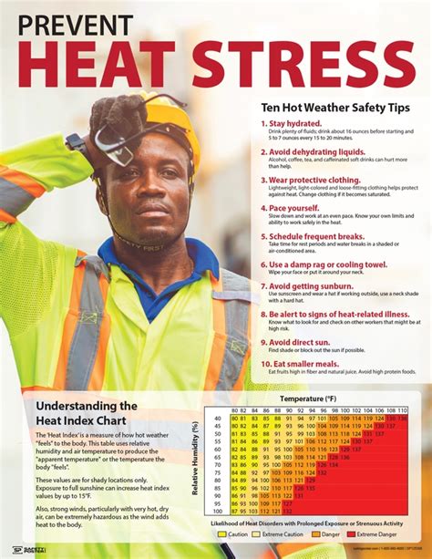 heat stress safety training handout